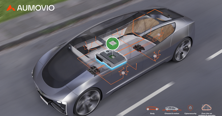 AUMOVIO_PP_Vehicle High Performance Computer.png